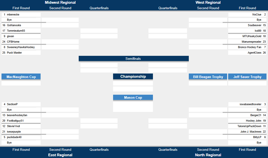 Bracketology-III.png